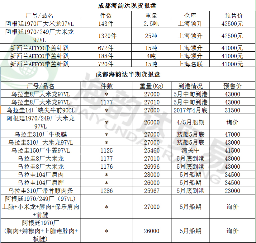進口牛肉現期貨價格表
